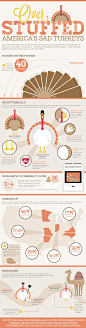 Over Stuffed America's Sad Turkeys Infographic