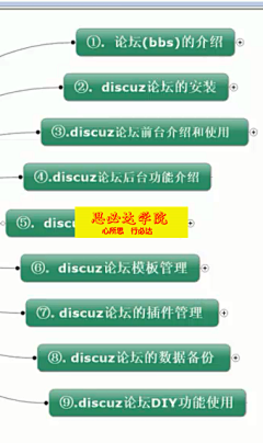 小白基地采集到Discuz