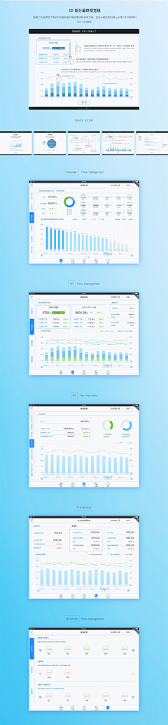 Kissing★Fire采集到【UI】data_dashboad