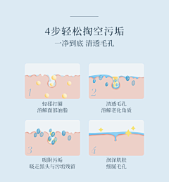 卟可~采集到皮肤层