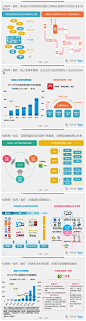 【83页PPT：2016场景化白皮书（研究移动互联、社交商业必读）】未来，所有O2O体验、所有技术、所有大数据用户画像都离不开场景化，这份报告包括➊品牌场景化发展必然趋势➋场景化生态布局➌一切互联网+都离不开场景化➍场景化背后虚实结合的商业内涵....详细PPT见链接，推荐收藏O2016年场景白皮书（附下载）