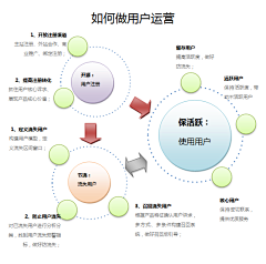 1个人、听情歌采集到Inforgraphic