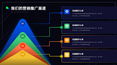 Huan茄采集到逻辑图示
