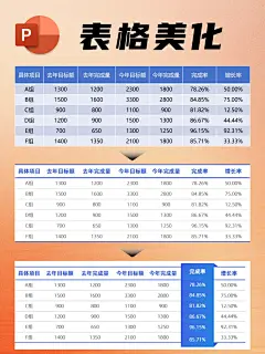 干货| PPT表格怎么做清晰又美观 建议收藏 - 小红书-花瓣网