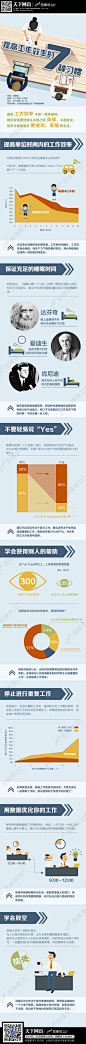 【读图】提高工作效率的7种习惯 - i天下网商－最具深度的电商知识媒体