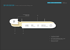 玩开心采集到导视系统