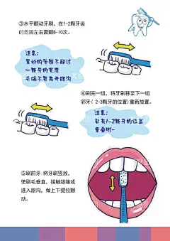 单页涮牙法  - 源文件下载【酷图网】刷牙方法,BOSS刷牙法,你会刷牙么,牙齿宣传单页,敏感牙齿