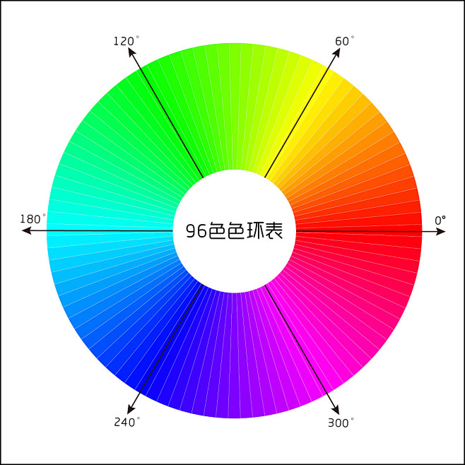 96色环