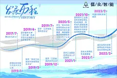 公司简介 发展历程  公司历程  - 源文件下载【酷图网】公司简介,发展历程,公司历程,公司概况,公司发展历程,历程,阶梯式历程,软膜灯箱,超薄灯箱,海报,公司海报,公司经历,海报广告,
