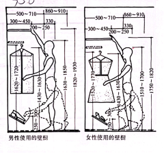 yuSekai采集到人体工程学