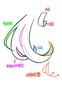 两仪之血无心采集到教程