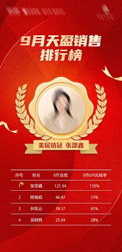 海报 地产 销售 销冠 业绩 名次 排行榜