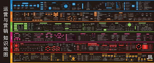 运营与营销知识地图（www.qianfa...
