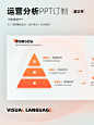 运营ppt模板｜高级金融ppt模板优化代制作 - 小红书