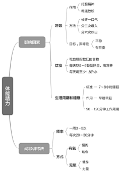 omni采集到Z-执