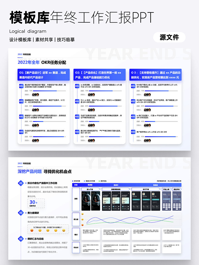 HR说：请用STAR法则完成工作汇报PPT
