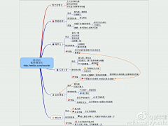 宝儿-菲采集到其他