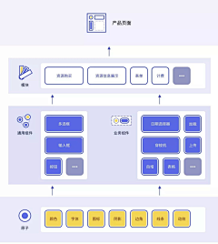 chris采集到UI kit