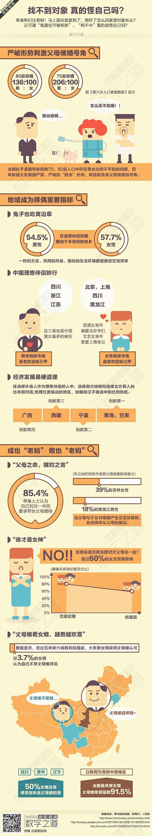 信息图，数据可视化，信息可视化，图表新闻...