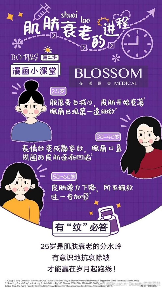 饭后看看四格小漫画

告诉你#botox...