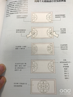 yaya804采集到设计思路