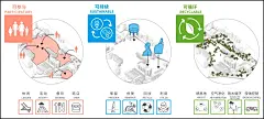 鹭潮•鼓浪屿美院 / GND杰地景观 – mooool木藕设计网