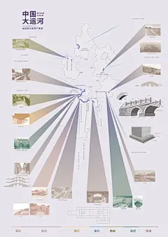 山河道场—世界遗产的信息化结构｜优秀奖①_6_白金创意国际大赛_来自小红书网页版