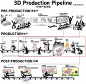 【R站译制】3D生产制造流水线概述&指南 3d Production Pipeline 技术文档 (附：Pixar CG Pipeline) - R站|学习使我快乐！ - 1