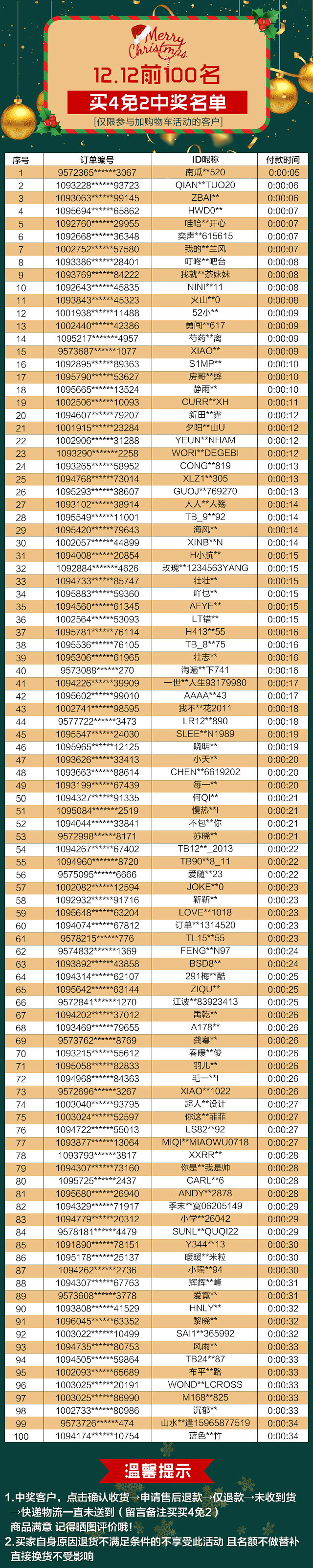 100名