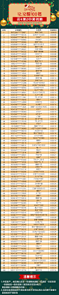 100名