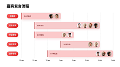 灰机稿采集到PPT