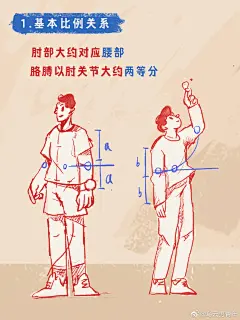 #插画[超话]# 最近好多小伙伴留言关于人体... 来自乌云男青年 - 微博
