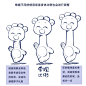 发几张简单的图，介绍一下我设计一个卡通形... 来自大象ROV - 微博