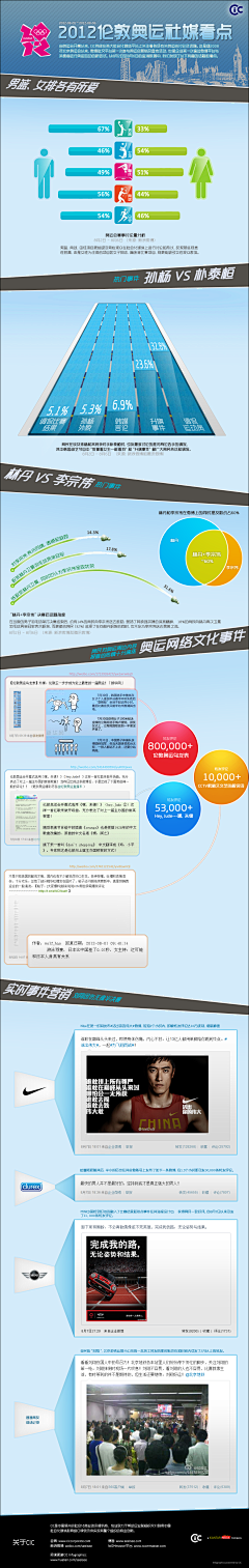 心向阳光何惧悲伤り采集到数据可视化网页