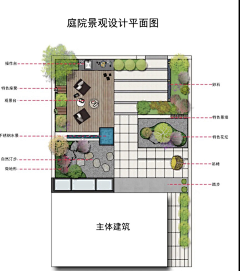 别墅花园设计师采集到平面