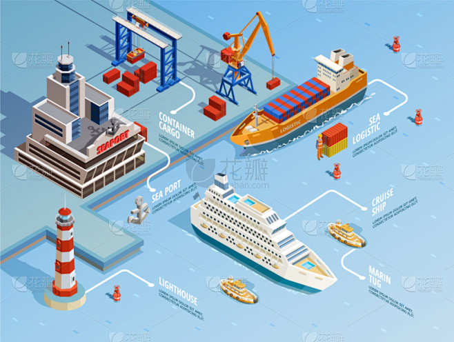 海洋,海港,货物集装箱,海上运输,概念,...