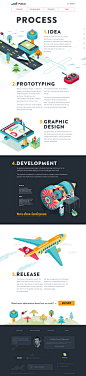 iOS application development process: Idea, Prototype, UI design, Development, Release | Polecat