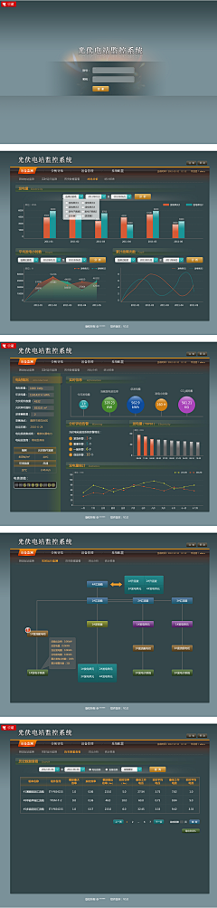 泡沫心采集到UI-功能-监控平台