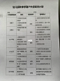 幼儿园秋季学期户外游戏月计划