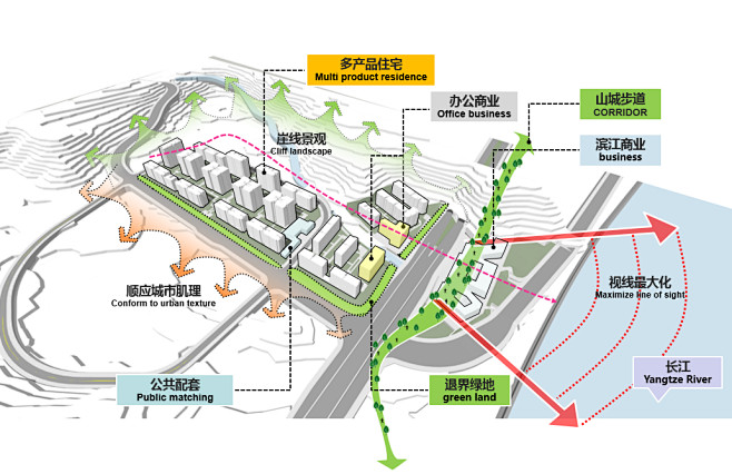 Step3.视线通廊，城市肌理--结合周边地块，顺应周边地块及城市道路空间层次，完善城市界面，打造出富有城市节奏的规划布局。