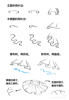 噗噜噗噜pulu采集到褶皱