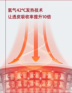 阿崽莹采集到发热原理