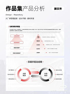 是莎麦啊采集到UI- PPT图表包装