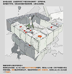 無駄無駄無駄無駄！！采集到绘画教程