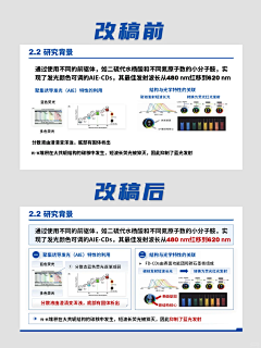 NIUUGUO采集到【PPT】科研学术