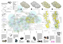 将离yo采集到Planning and analysis