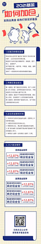 如何搞基基金产品信息营销长图H5