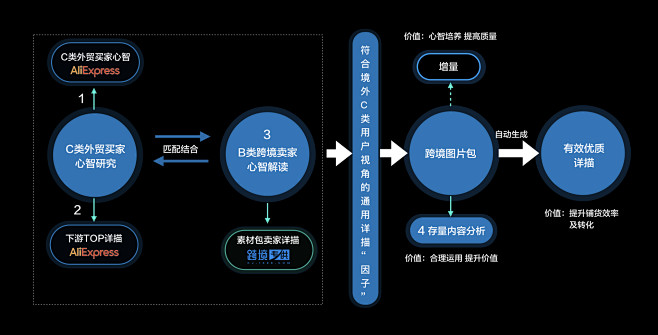 出海商品详情重构小记平面-UI-网页教程...