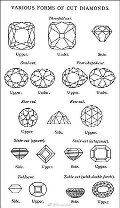 闪姚采集到钻石结构，图样