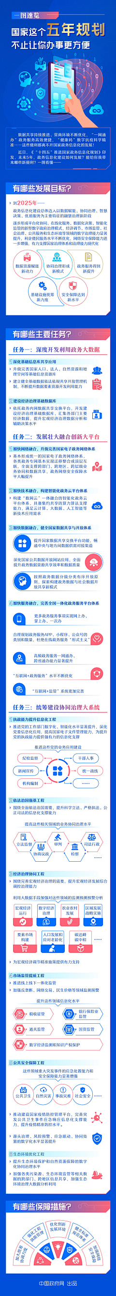 快乐/简单采集到一图看懂